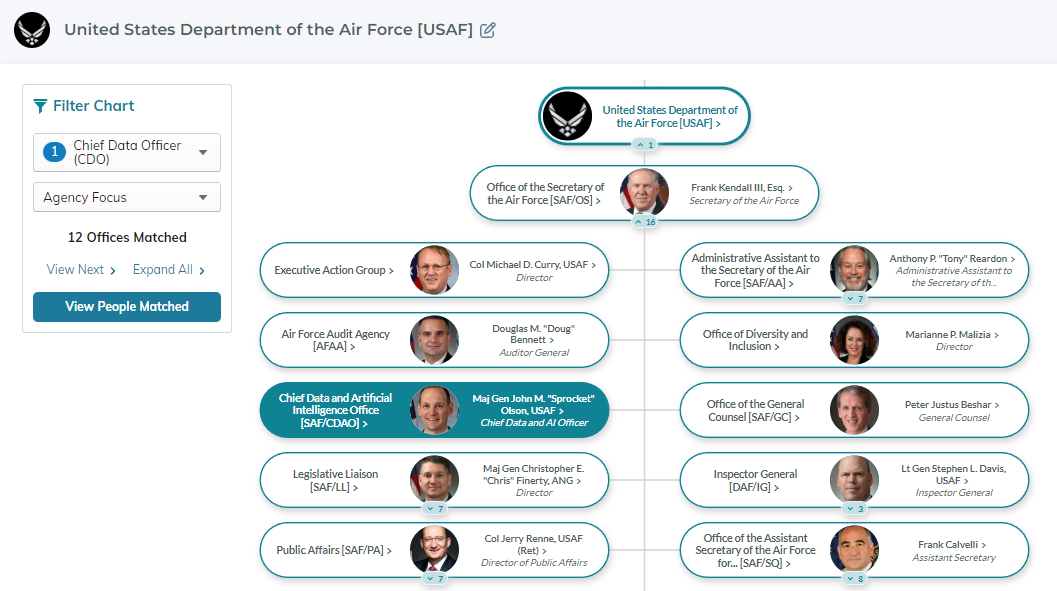 screenshot of Leadership Connect